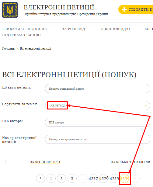 Скриншот з сайту Президента України щодо кількості петицій