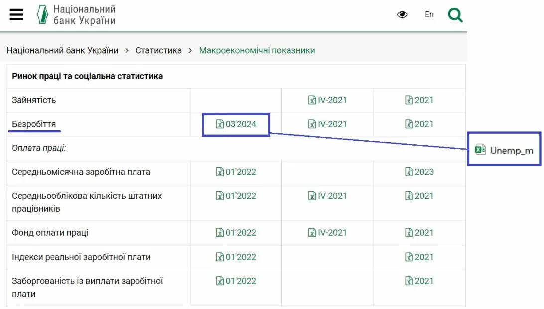 зображення до посту: Маніпуляція. Через дії уряду в Україні зростає безробіття, особливо серед осіб віком до 35 років