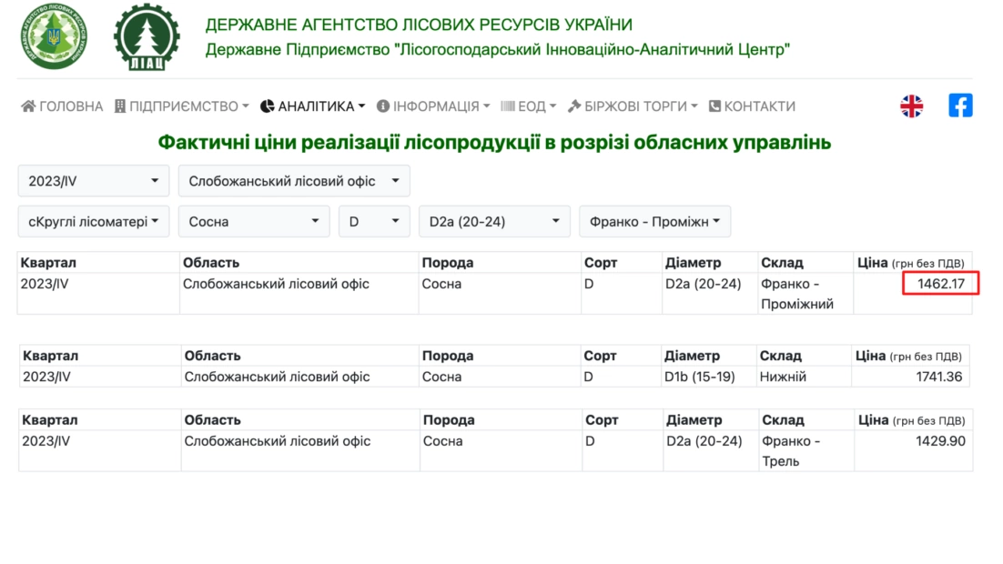зображення до посту: Деревина розбрату на Харківщині. Чи має влада ощадливо розпоряджатися нашими коштами?