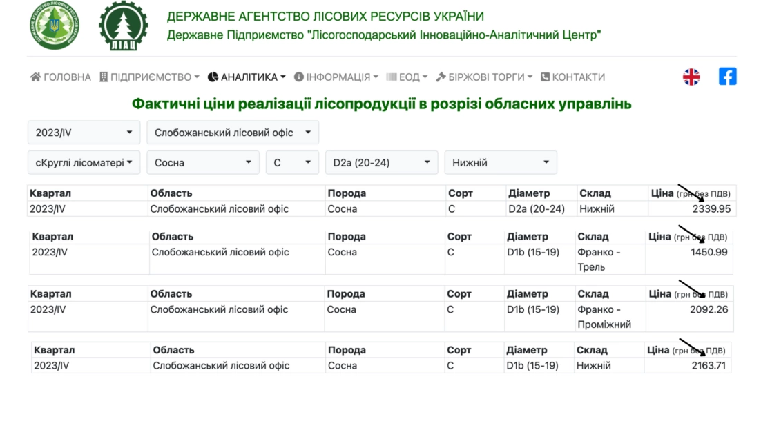 зображення до посту: Деревина розбрату на Харківщині. Чи має влада ощадливо розпоряджатися нашими коштами?