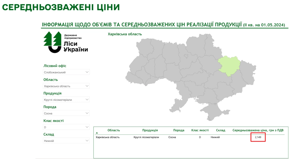 зображення до посту: Деревина розбрату на Харківщині. Чи має влада ощадливо розпоряджатися нашими коштами?