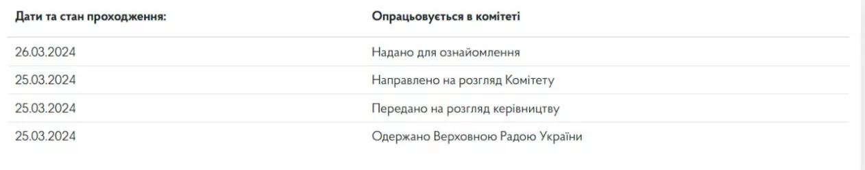 зображення до посту: Фейк. З 1 червня Telegram переводить усіх українців на окрему платформу