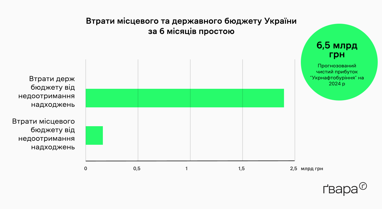 зображення до посту: Від Злочевського до Коломойського. Чому Україні не потрібний мільярд кубів газу щороку з Сахалінського родовища
