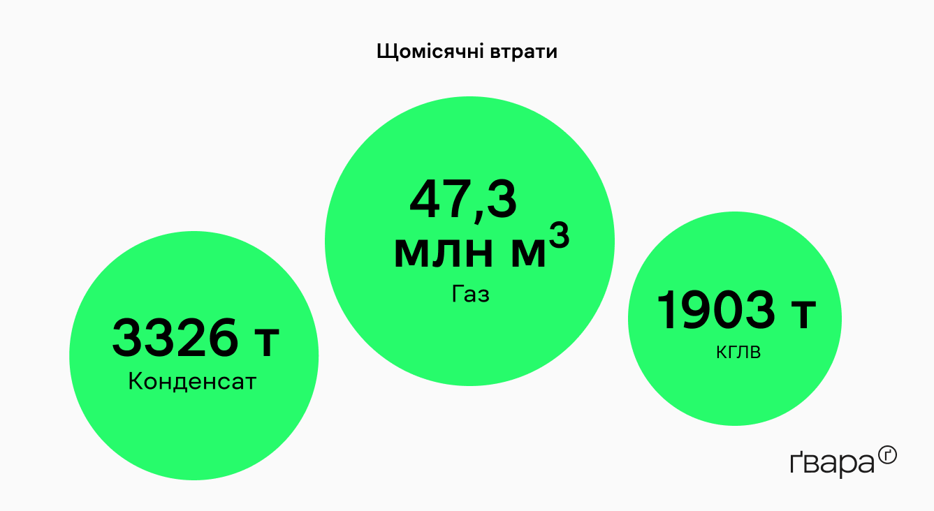 зображення до посту: Від Злочевського до Коломойського. Чому Україні не потрібний мільярд кубів газу щороку з Сахалінського родовища