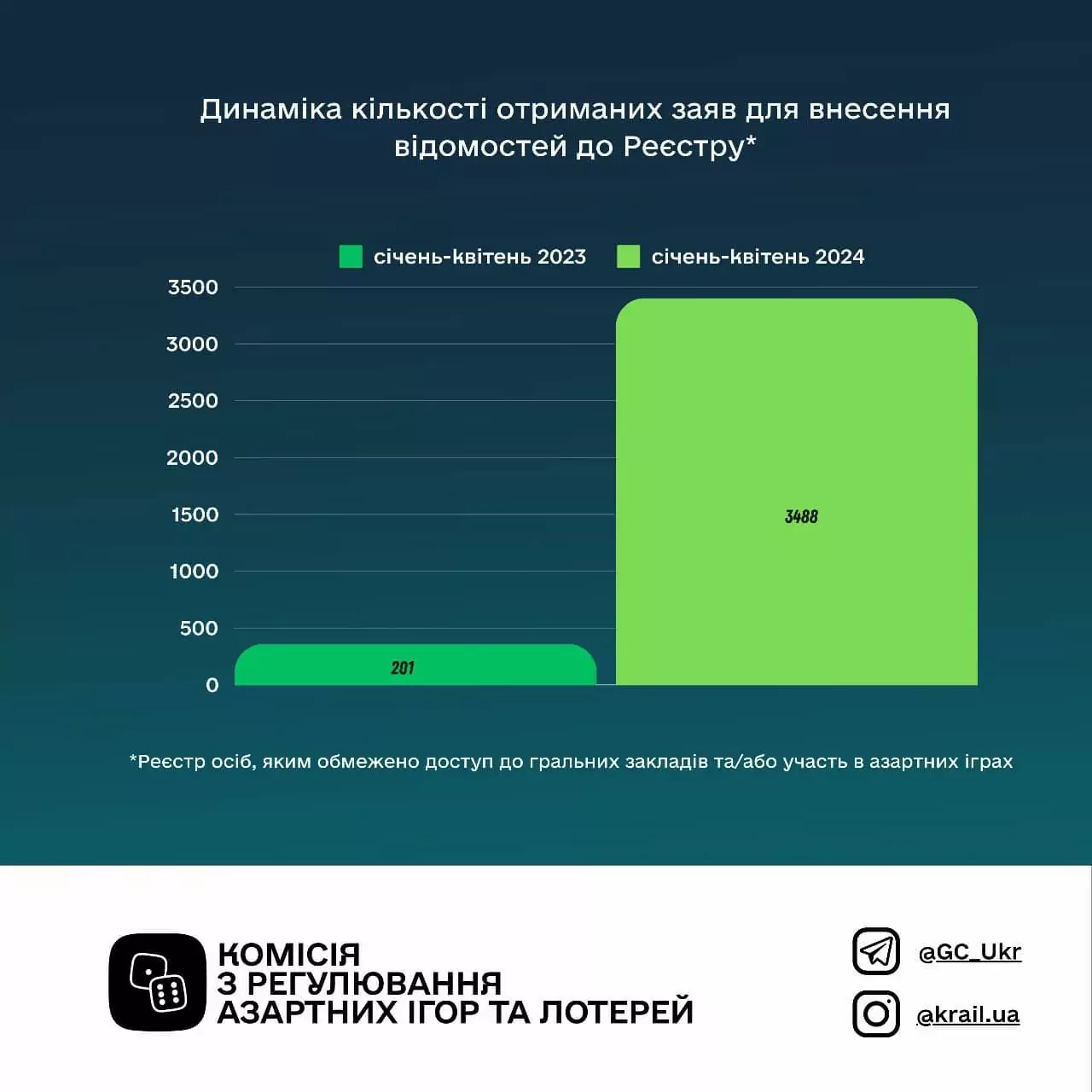зображення до посту: Онлайн-казино в Україні: проблеми та рішення