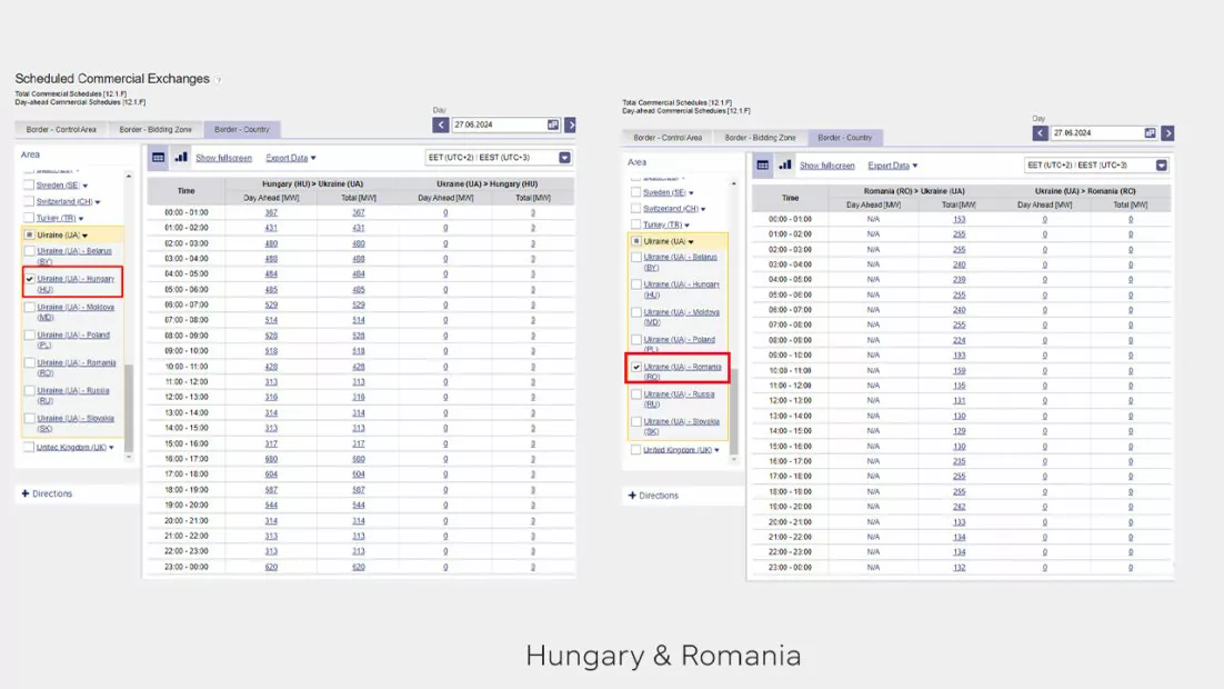 зображення до посту: Фейк. Україна продає електроенергію до Румунії