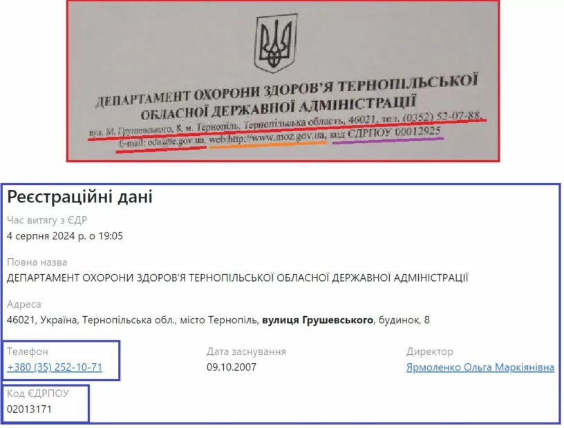 зображення до посту: Фейк. Спалах ботулізму у селі Тернопільської області