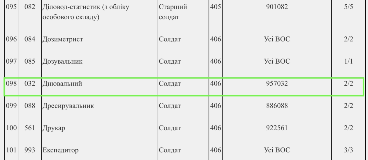 зображення до посту: Фейк. У Харкові ТЦК та СП «забрали» непридатного до військової служби чоловіка