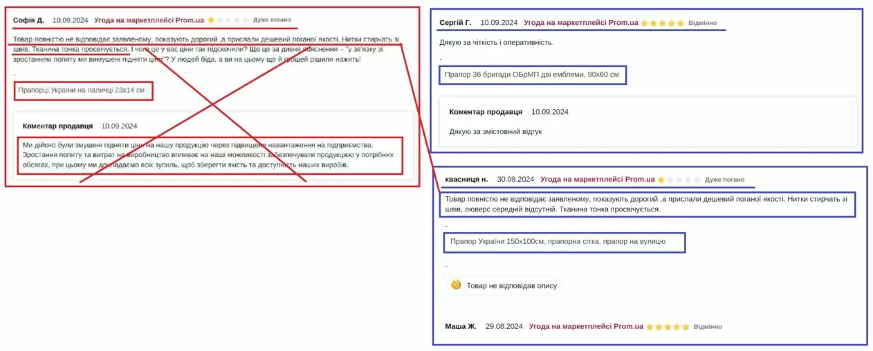 зображення до посту: Фейк. Компанія FlagMaster «наживається» на продажі прапорців України через великі втрати ЗСУ