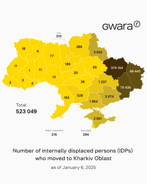 Number of IDPs who moved to Kharkiv / Source: Gwara Media, based on Ministry of National Unity's data from Jan 6, 2025