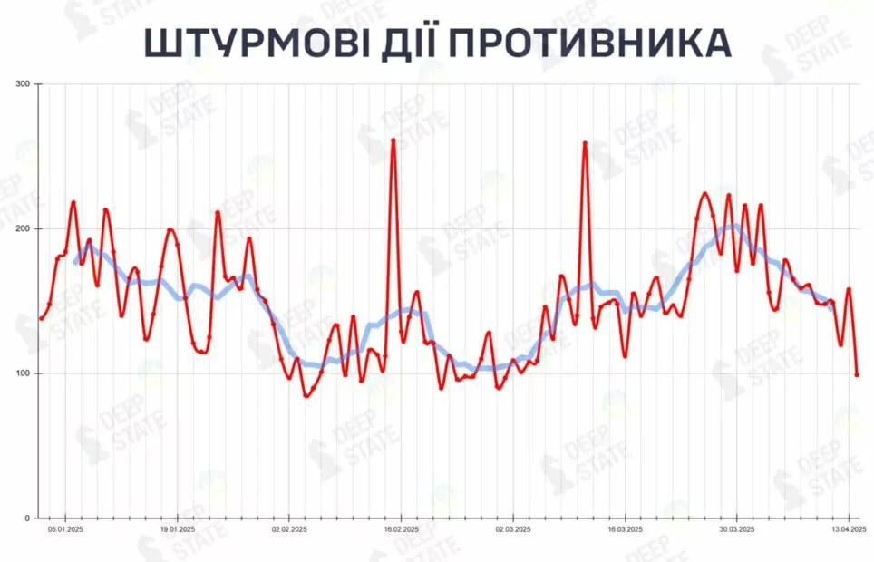 Інтенсивність боїв DeepState