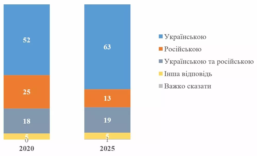 українська мова