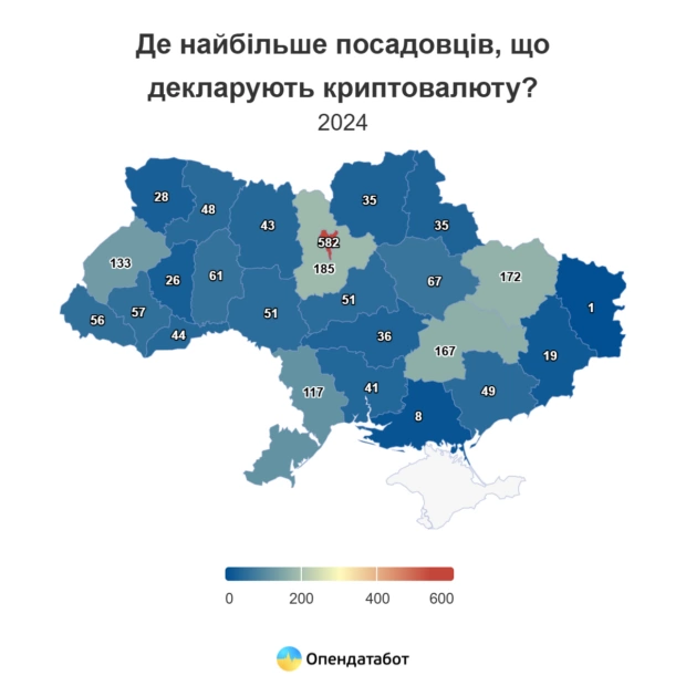 декларації посадовці крипта