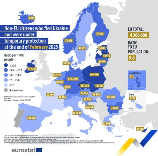 Євростат про українців та тимчасовий захист