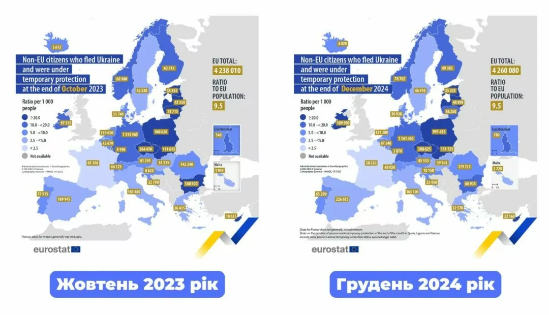 Кількість українців під тимчасовим захистом в ЄС