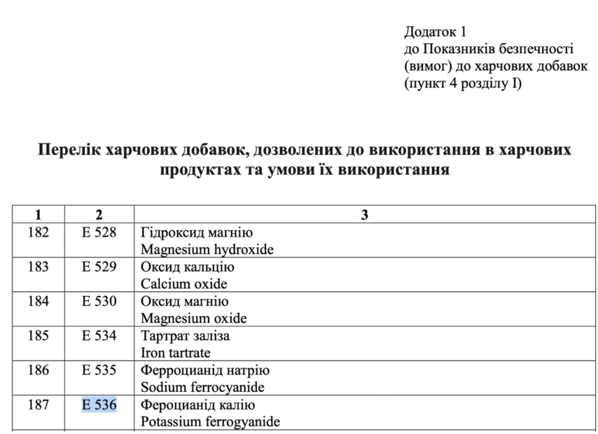 Information about potassium ferrocyanide food additive (E536) in a list allowed food additives.