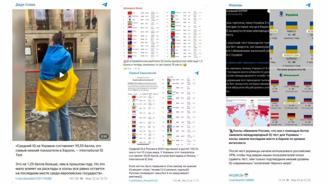 Маніпуляція про IQ Test та українців