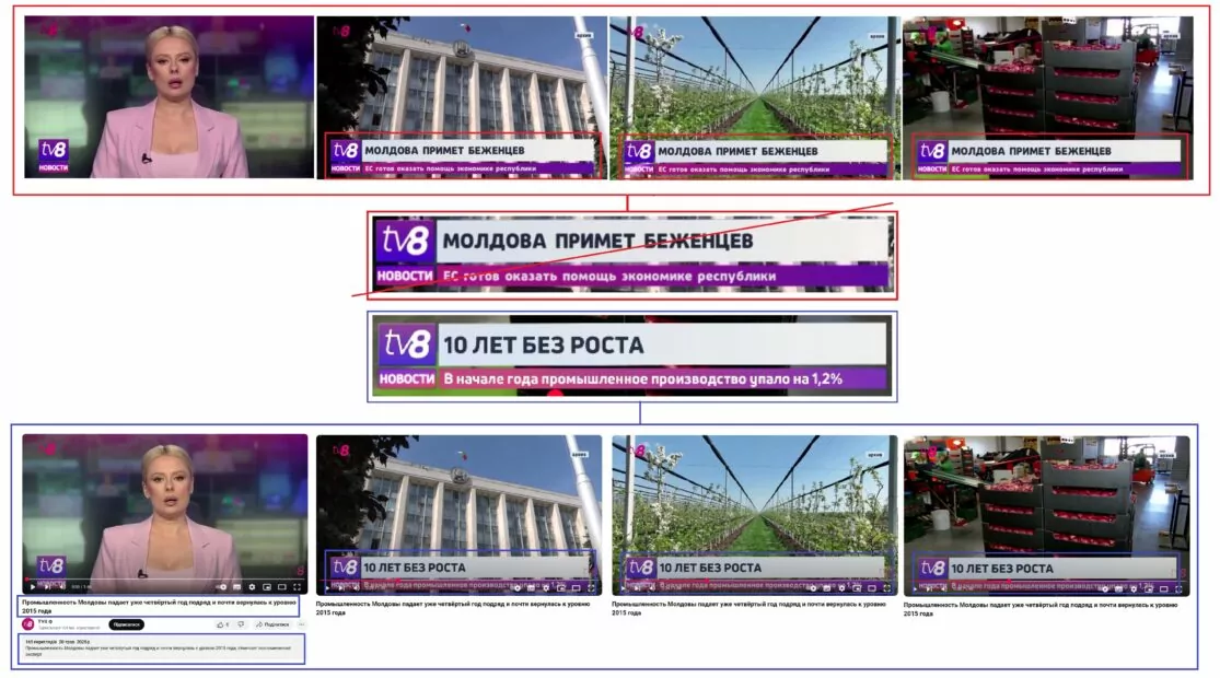 Порівняльний аналіз кадрів з підробленого відео з оригінальними кадрами ефіру TV8 за 20 травня