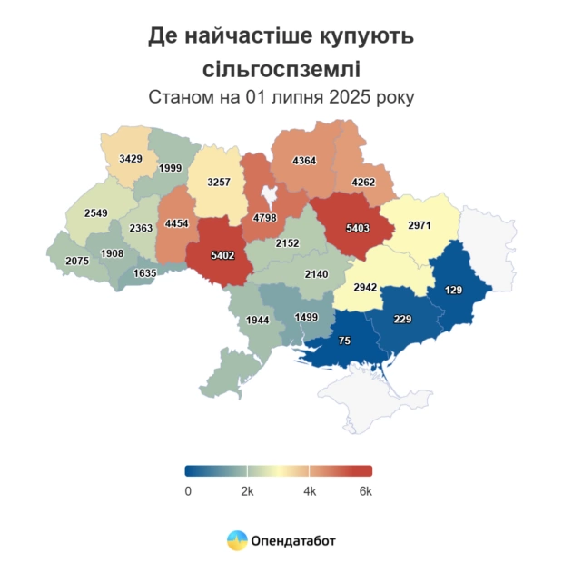 ринок землі