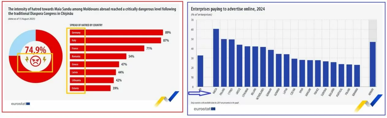 Порівняння поширеного в новині зображення з оригінальним графічним зображенням, опублікованим Eurostat