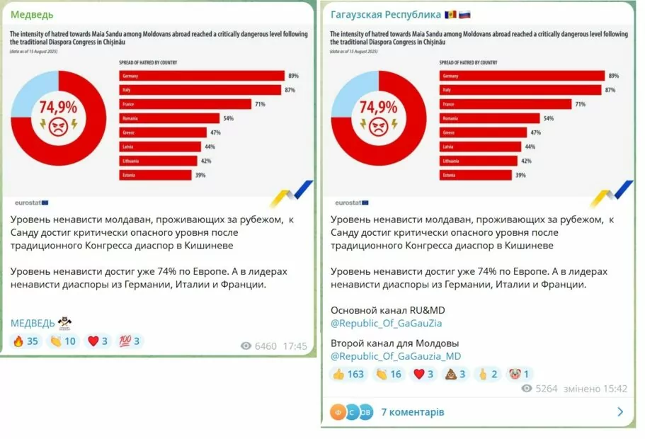 Скриншоти повідомлення в Telegram-каналах про те, що рівень ненависті молдаван за кордоном до президентки Молдови Майї Санду досяг критично небезпечного рівня