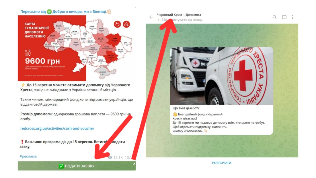 зображення до посту: Фейк. Червоний Хрест обіцяє 9600 грн українцям, які останні 6 місяців не виїздили за кордон