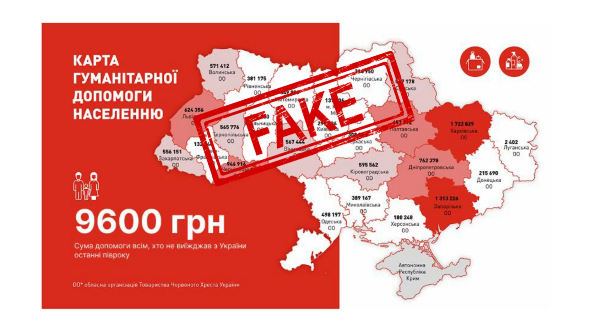 Фейк про 9600 від Червоного Хреста