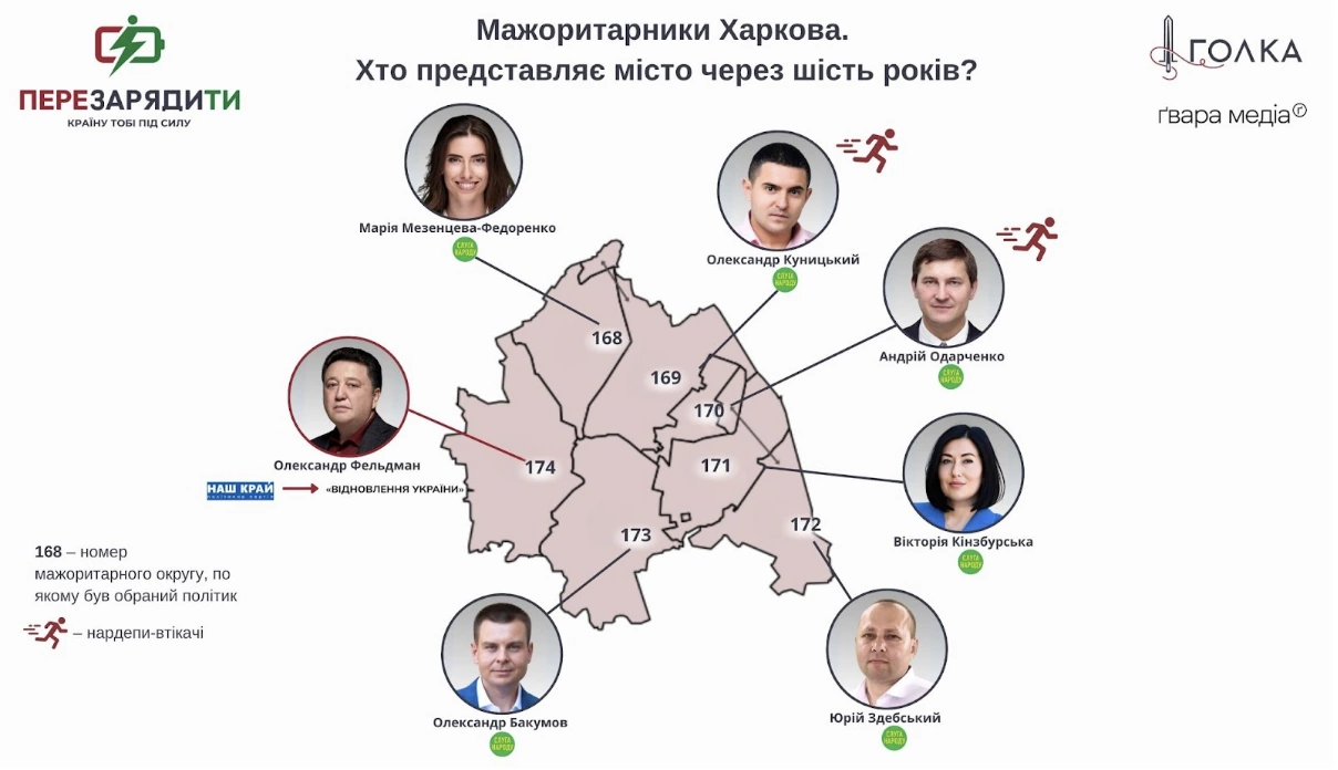 Мажоритарники Харкова