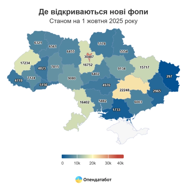 нові фопи в Україні