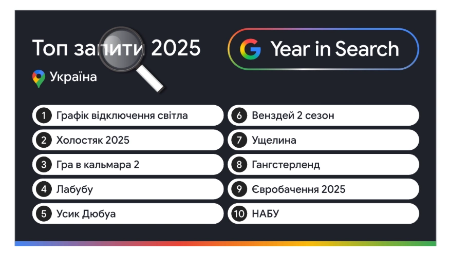 зображення до посту: Фейк. У ТОПі пошукових запитів військових ЗСУ за 2025 рік — «виступ Путіна», «способи самогубства» та «як здатися в полон»