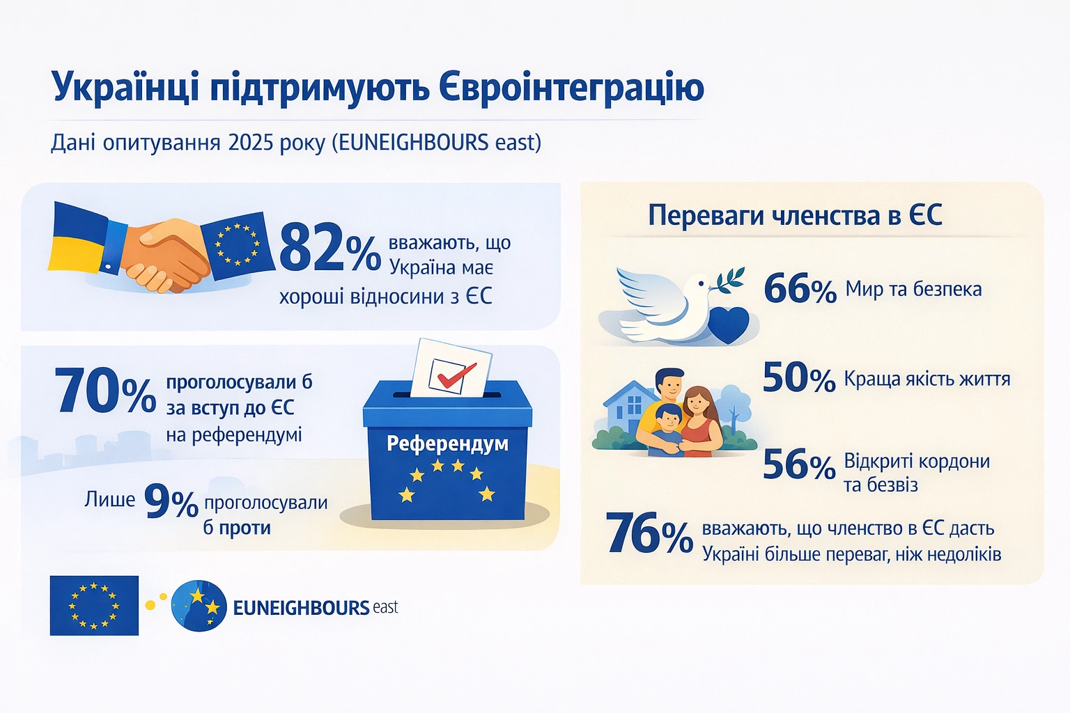 зображення до посту: Шість кластерів ЄС: що означає затвердження переговорних позицій і чому старт перемовин затримується &mdash; пояснюємо