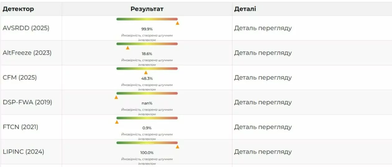 зображення до посту: Фейк. Заяви МІ6 про викриття шахрайських кол-центрів та про українців-терористів у Франції