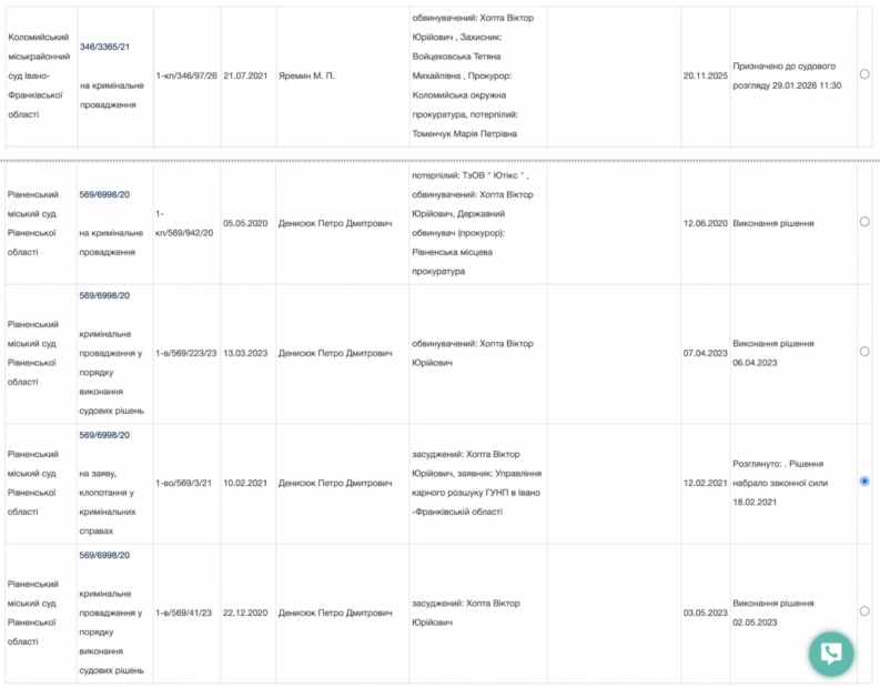 Віктор Хопта