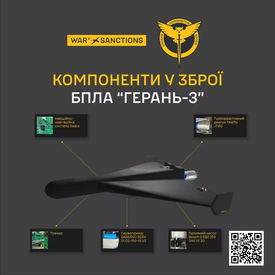Інфографіка складових Герані-3