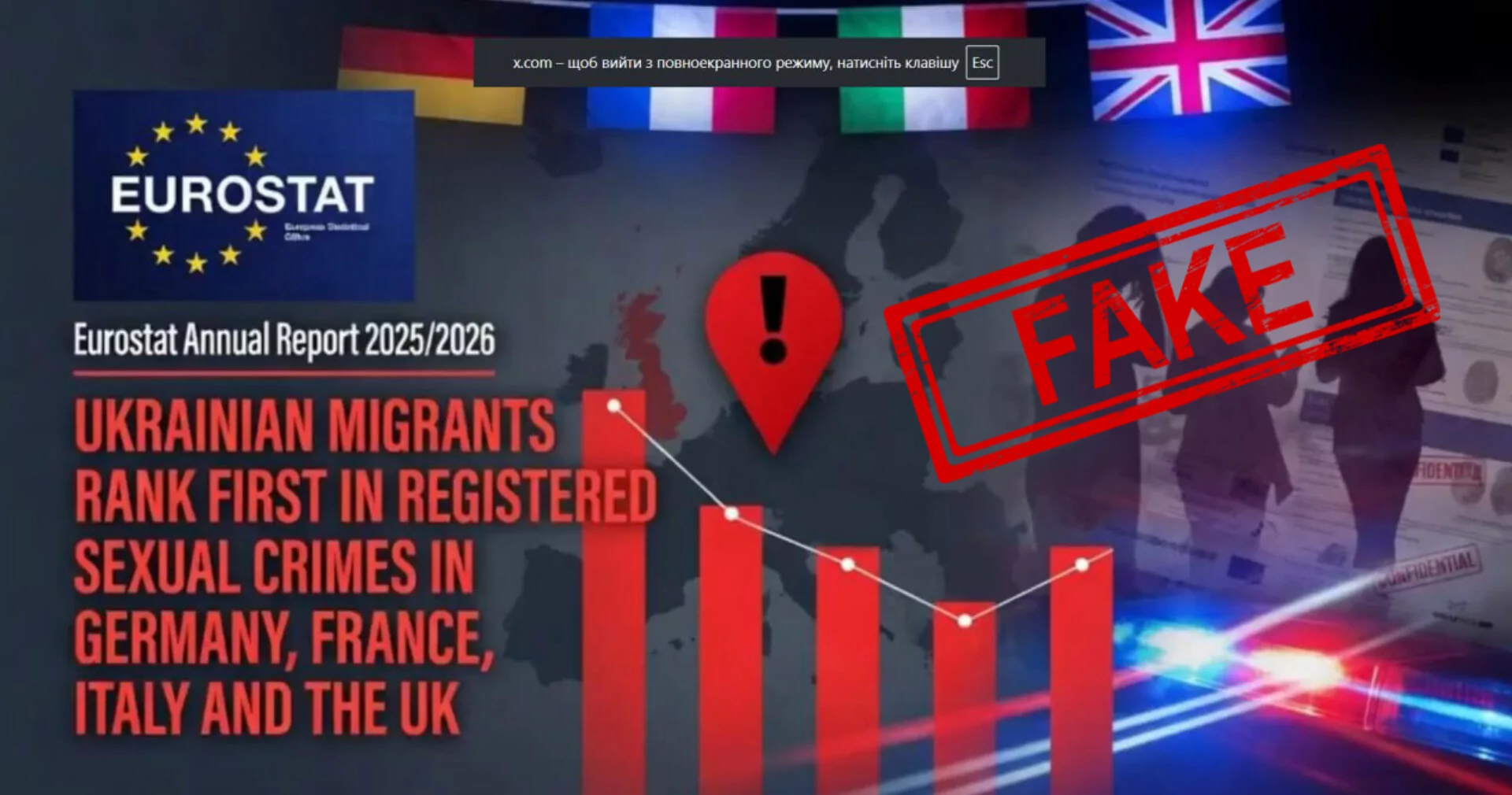 Фейкове відео про Євростат та сексуальні злочини українців