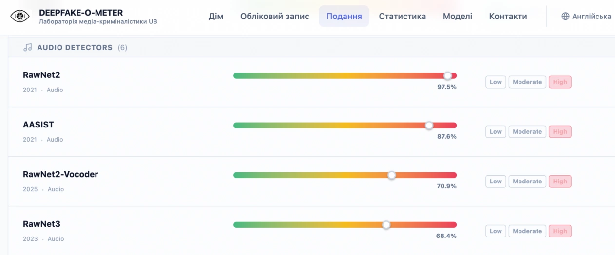 Фейк. &laquo;Тут багато маленьких хлопчиків і дівчаток&raquo;. Мігрант з Індії закликає земляків приїжджати в Україну 