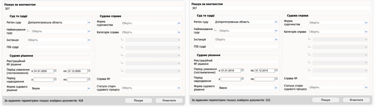 зображення до посту: Фейк. На Дніпропетровщині через &laquo;економічне виснаження&raquo; втричі зросла кількість вироків за збут наркотиків