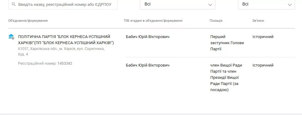 Юрій Бабич  із партією &laquo;Блок Кернеса &mdash; Успішний Харків!&raquo;, де обіймав посади першого заступника Голови та члена Вищої Ради Партії.