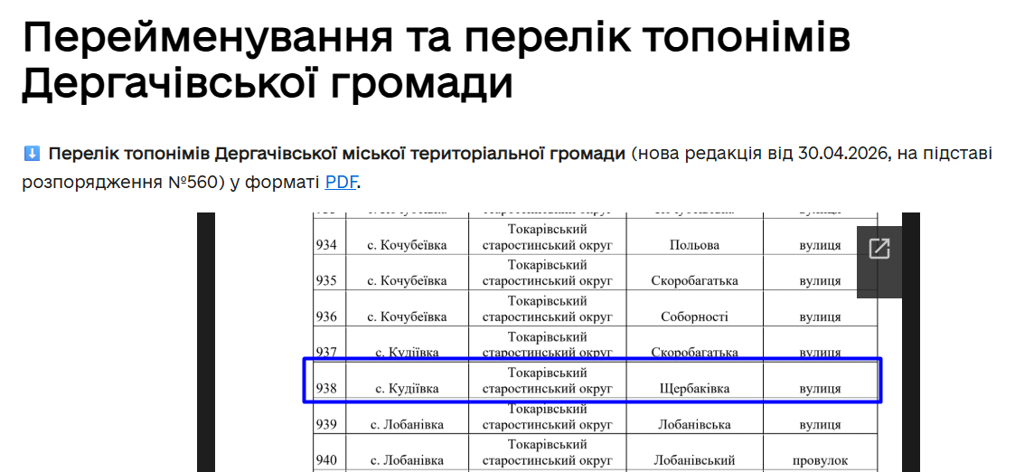 Скриншот документу з переліком топонімів Дергачівської громади