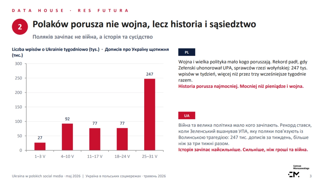 зображення до посту: Від дипломатичного конфлікту до «апогею бандеризму»: хто та як підживлює українсько-польську напругу
