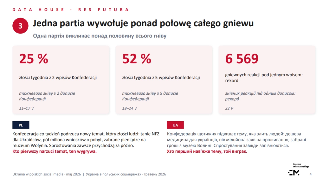 зображення до посту: Від дипломатичного конфлікту до «апогею бандеризму»: хто та як підживлює українсько-польську напругу